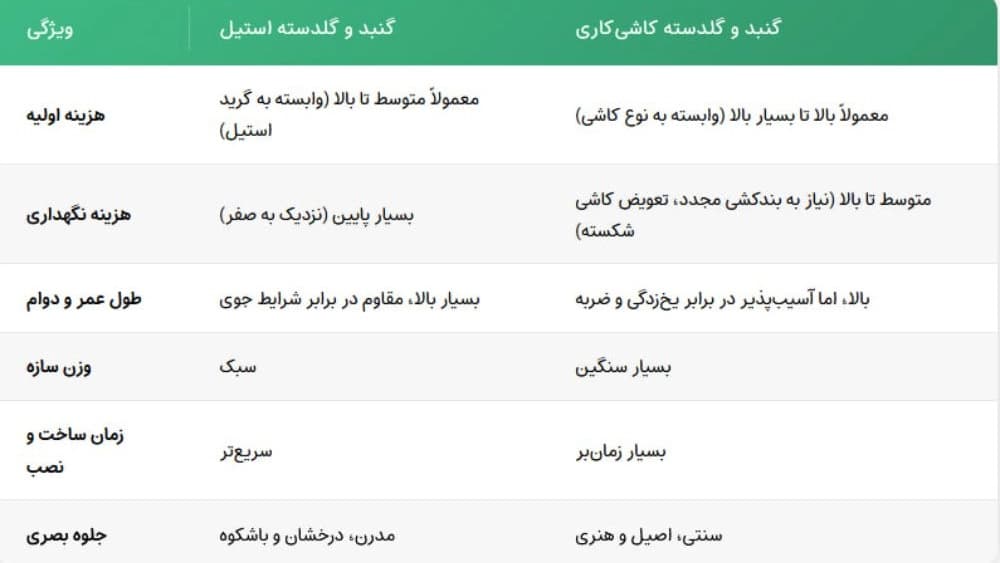 گنبد گلدسته و ضریح سازی اسدی احمدی انگالی در برازجان بوشهر