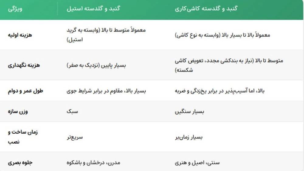 گنبد گلدسته و ضریح سازی اسدی احمدی انگالی در برازجان بوشهر گنبد گلدسته و ضریح سازی اسدی احمدی انگالی در برازجان بوشهر